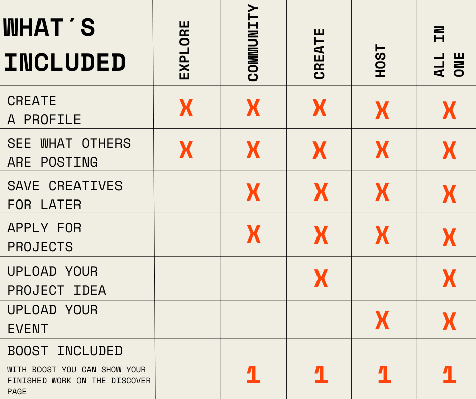 Overview table showing features and actions available
in the Setmate networking app.
