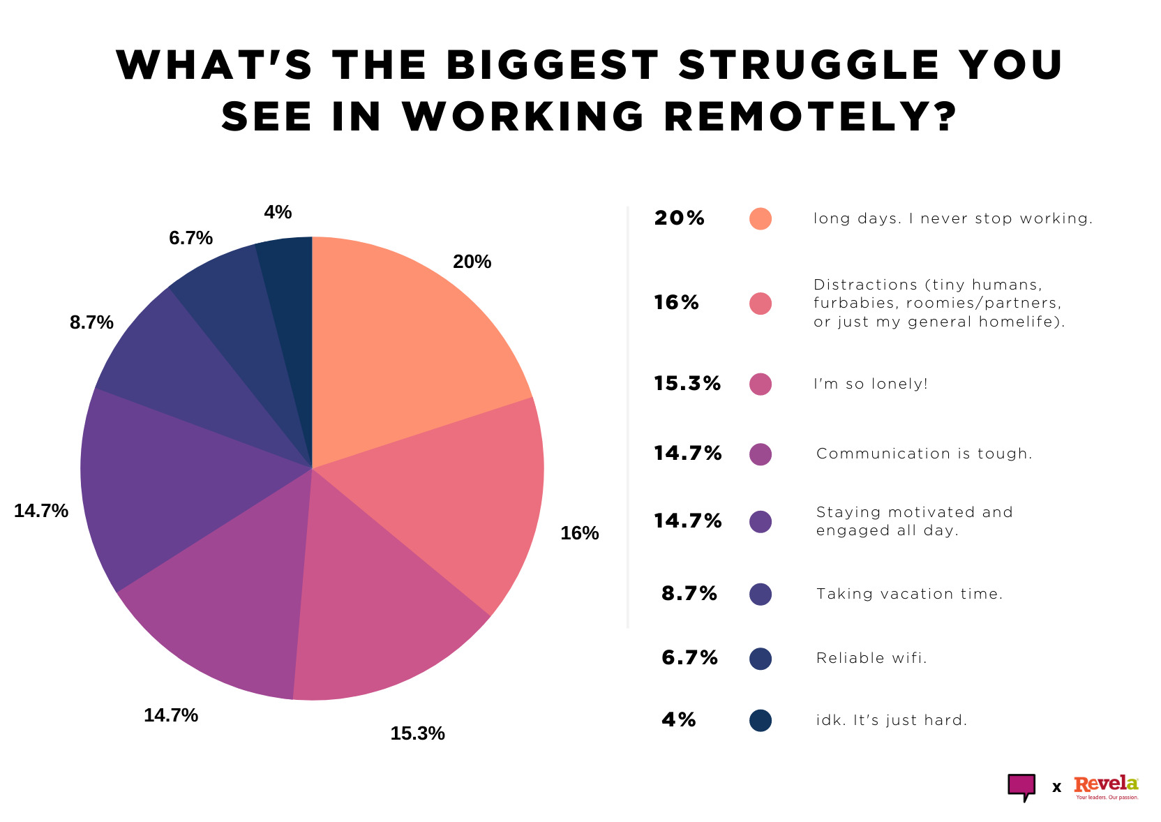 Remote Work and Flexibility