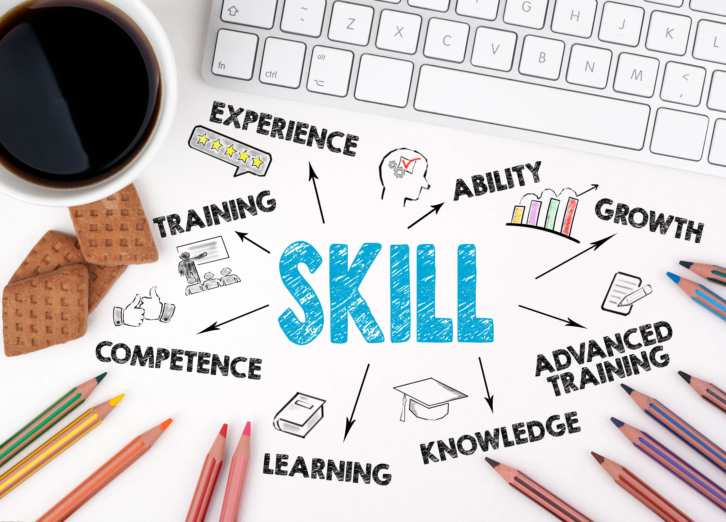 Who is responsible for your career development?