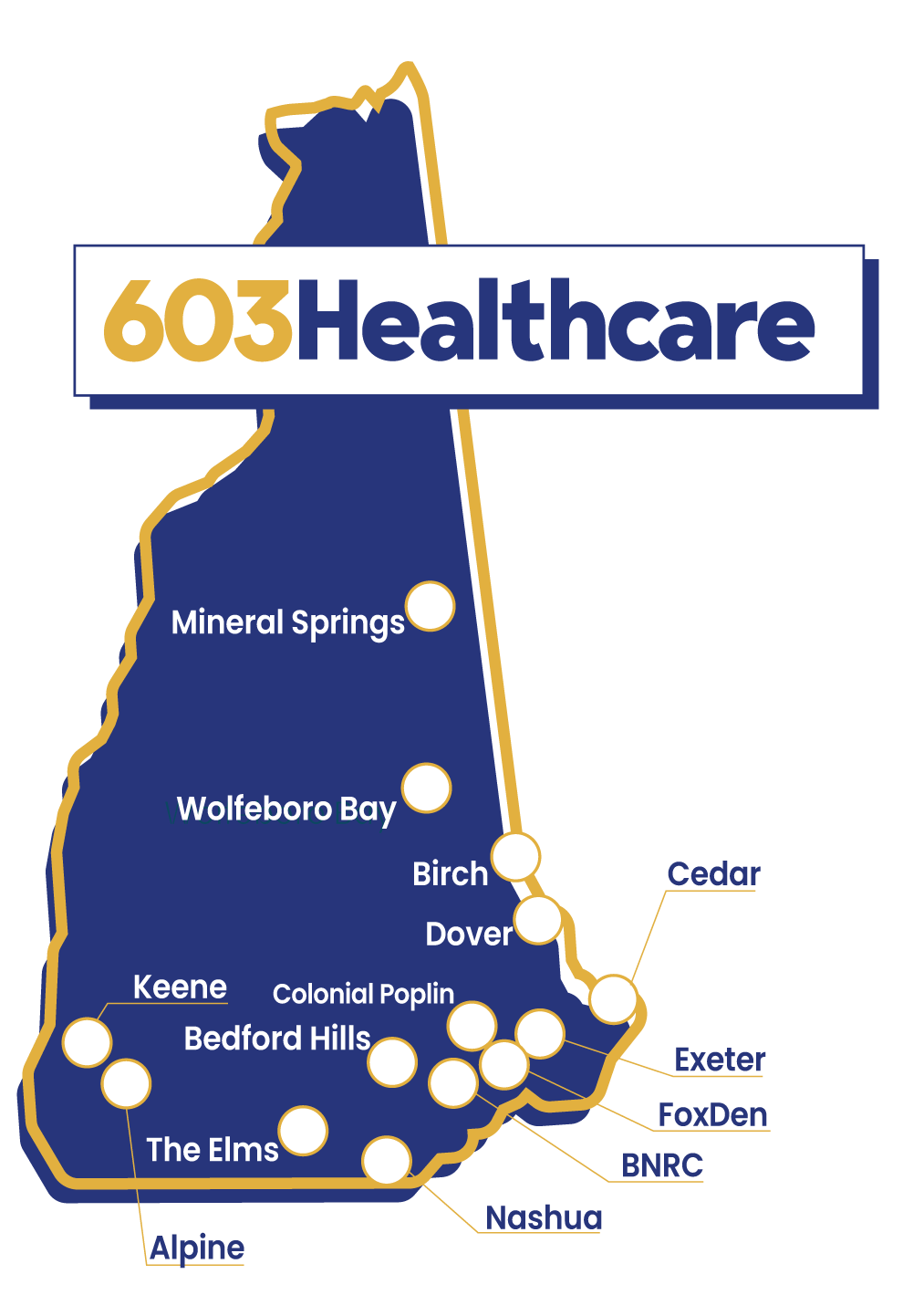 603 Healthcare Management