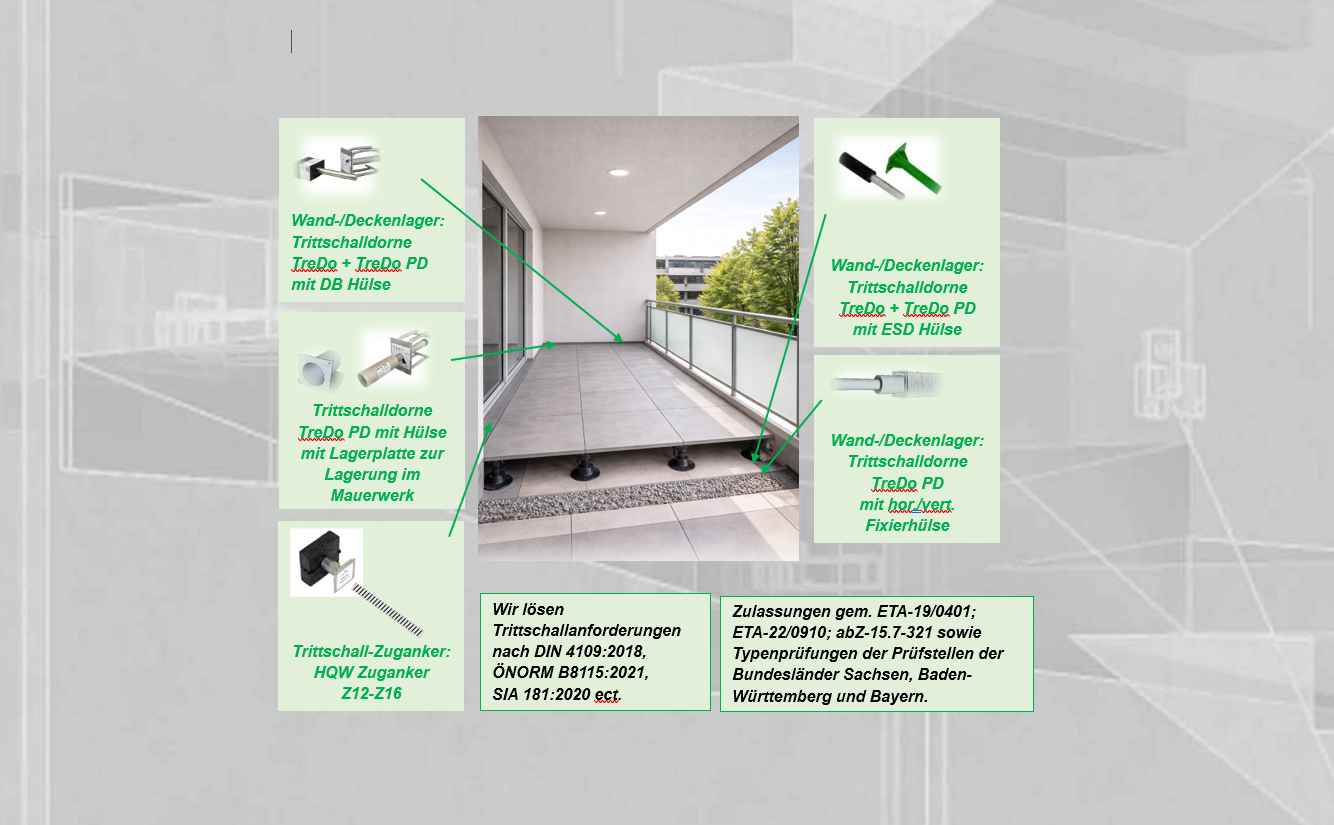 Bild eines Balkons mit verschiedenen markieren und beschrifteten taktilen Leitsystemen und Zubehör für barrierefreie Orientierung, inklusive Tritt-schalldorne, Decken- und Wandlager, Tritt-schalldorne mit Hülsen und Zuganker, sowie Informationen zu Zulassungen und Normen.