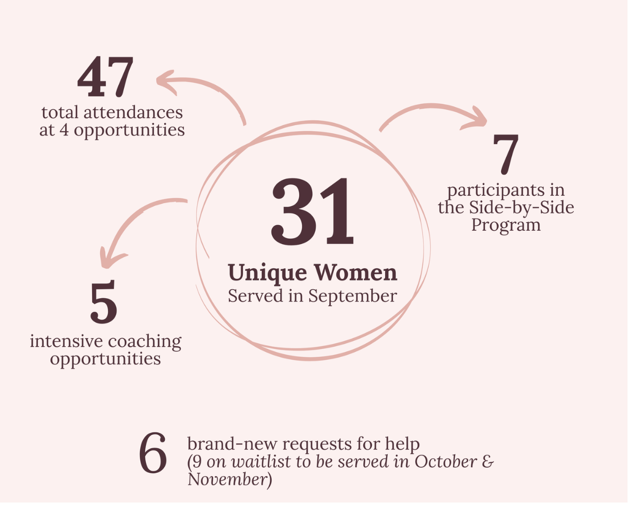 November Impact Report