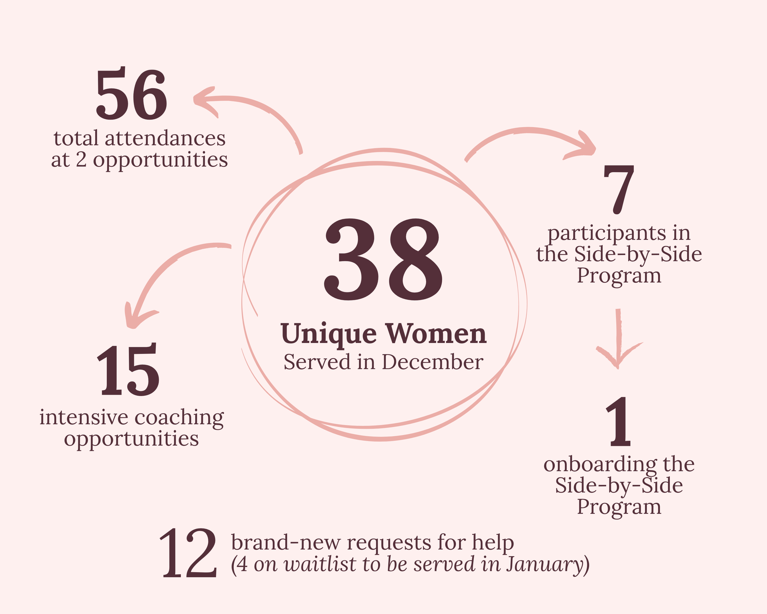 December 2025 Impact