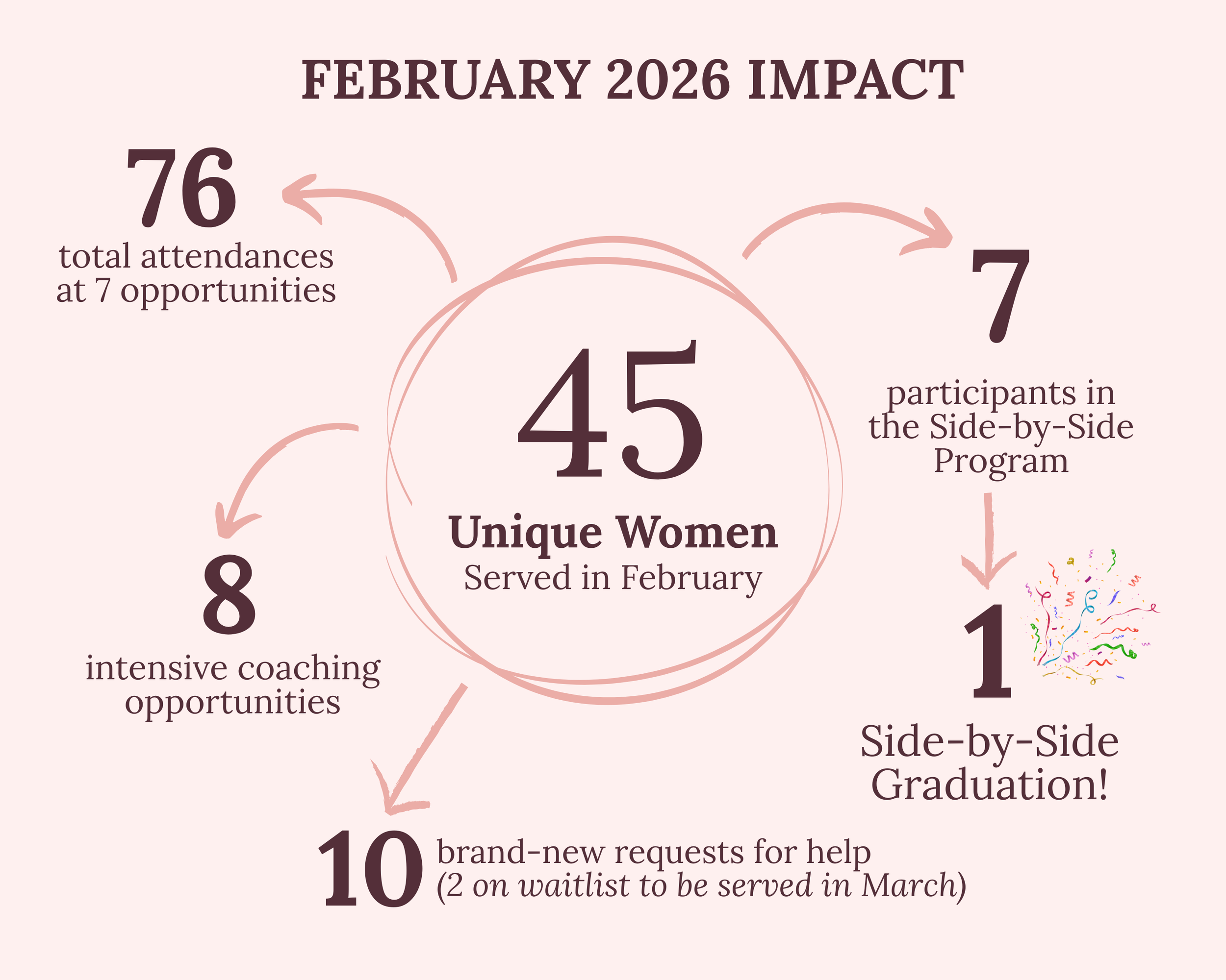 February 2026 Impact