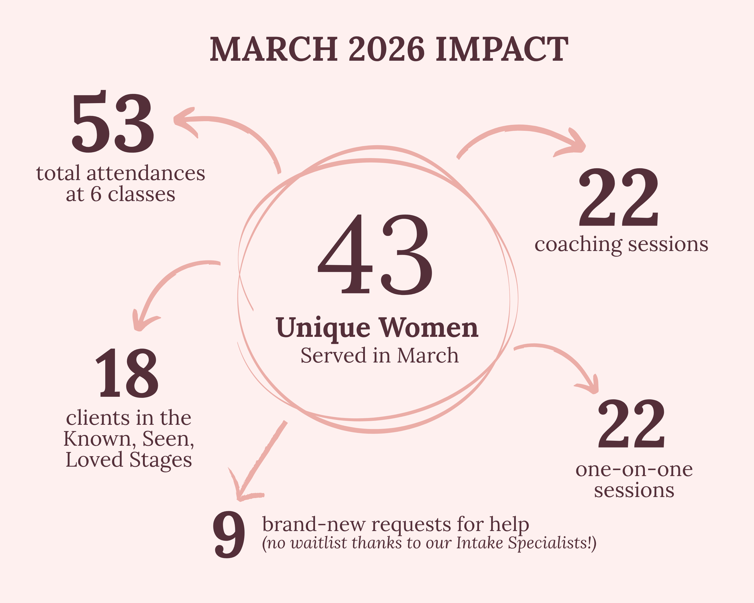 March 2026 Impact