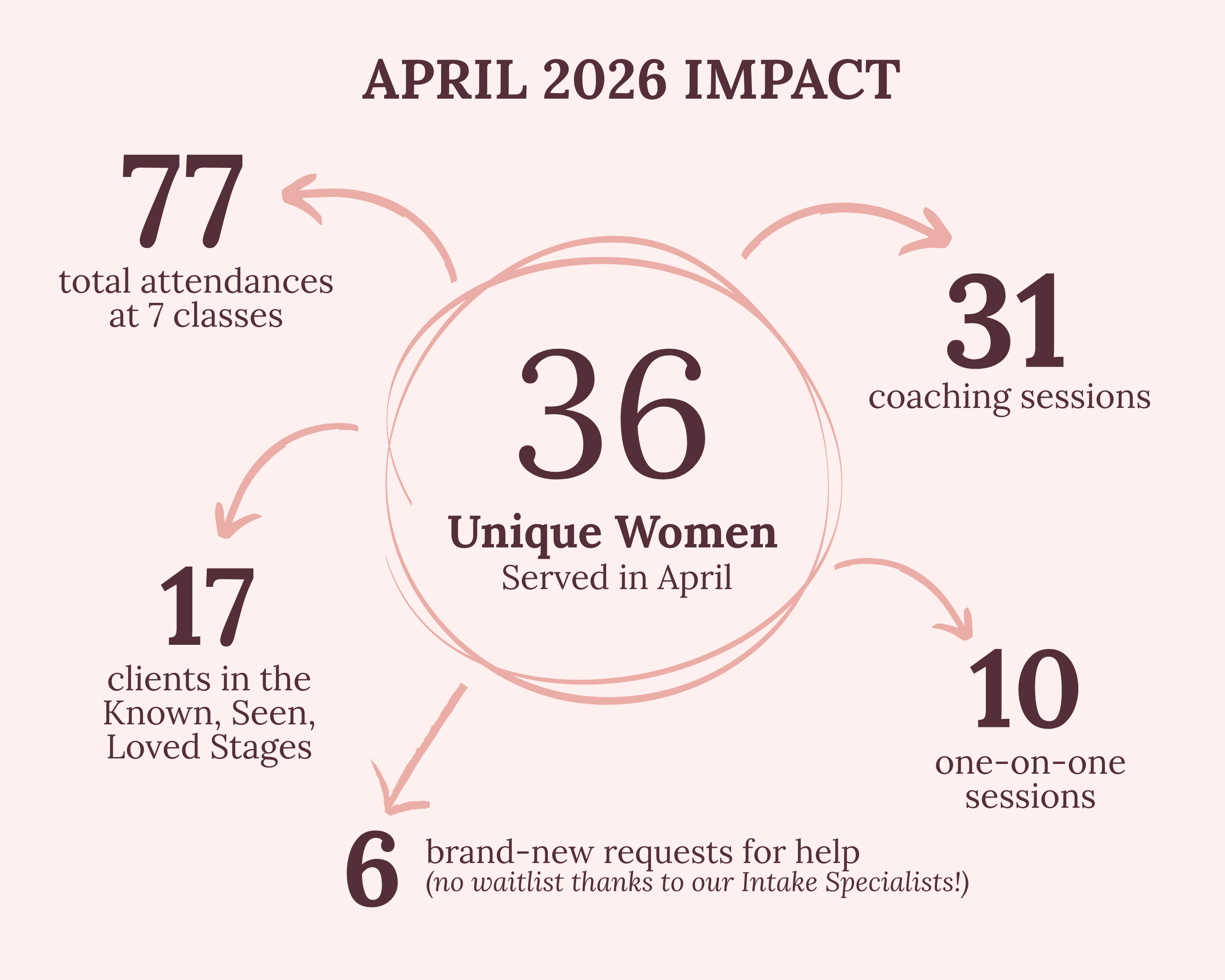 April 2026 Impact 