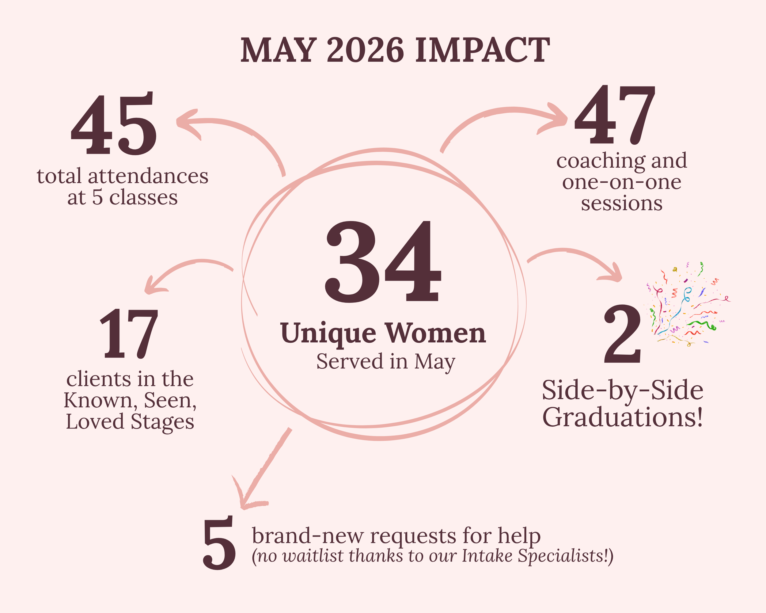 May 2026 Highlights