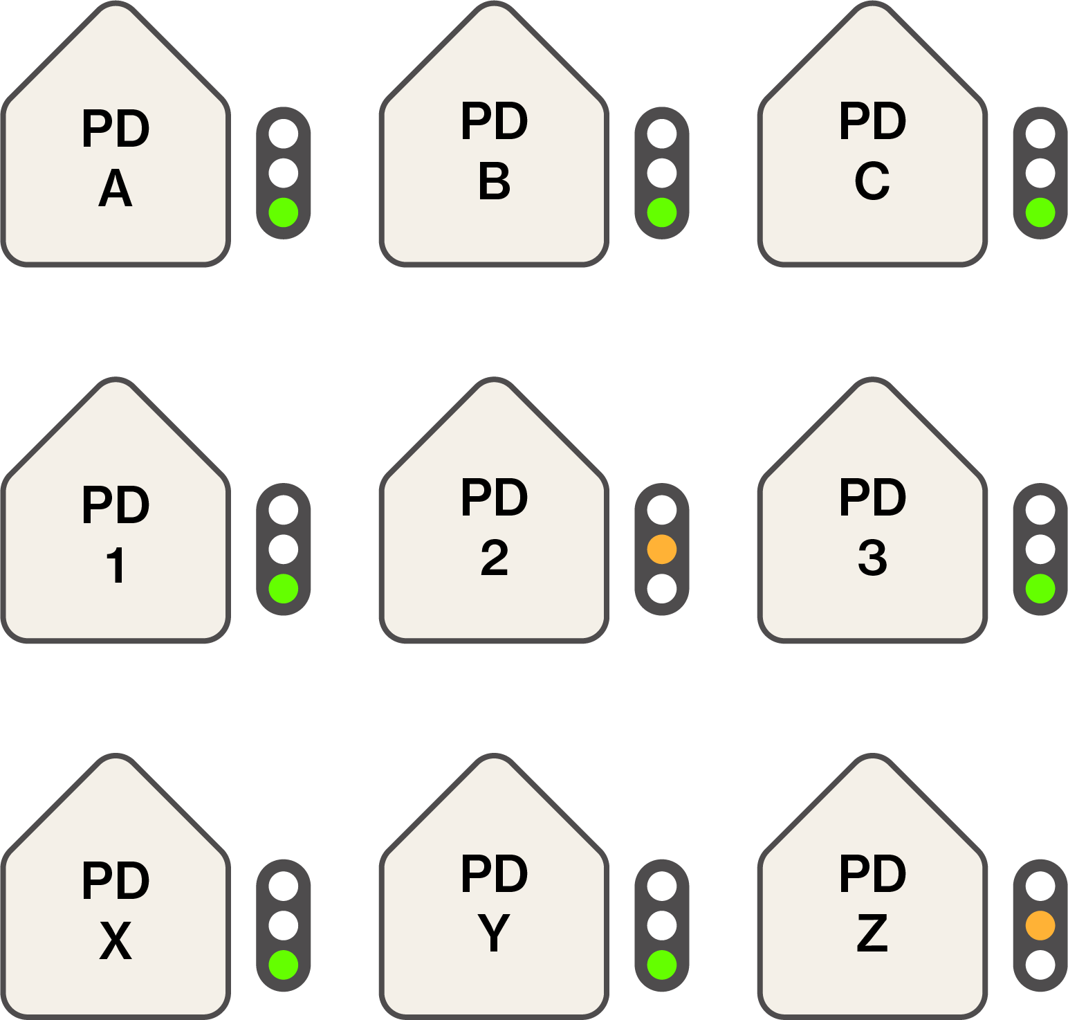 Illustration eines Puzzlespiels mit Häusern, die mit Buchstaben und Farben markiert sind, verbunden mit farbigen Lichtern.