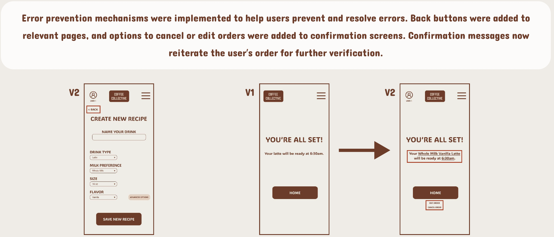 A digital interface displays a series of three mobile app screens related to a coffee order app, illustrating error prevention features. The first screen is titled "CREATE NEW RECIPE" with options to name a drink, select drink type, milk preference, size, and flavor, along with a "SAVE NEW RECIPE" button. The second screen shows a confirmation message "YOU'RE ALL SET!" indicating the latte will be ready at 6:30am with a "HOME" button. The third screen repeats the success message, showing the full milk vanilla latte ready at 6:30am, and includes options to "EDIT ORDER" or "CANCEL ORDER." Above the screens, a paragraph explains error prevention methods implemented, including back buttons, confirmation screens, and verification messages.