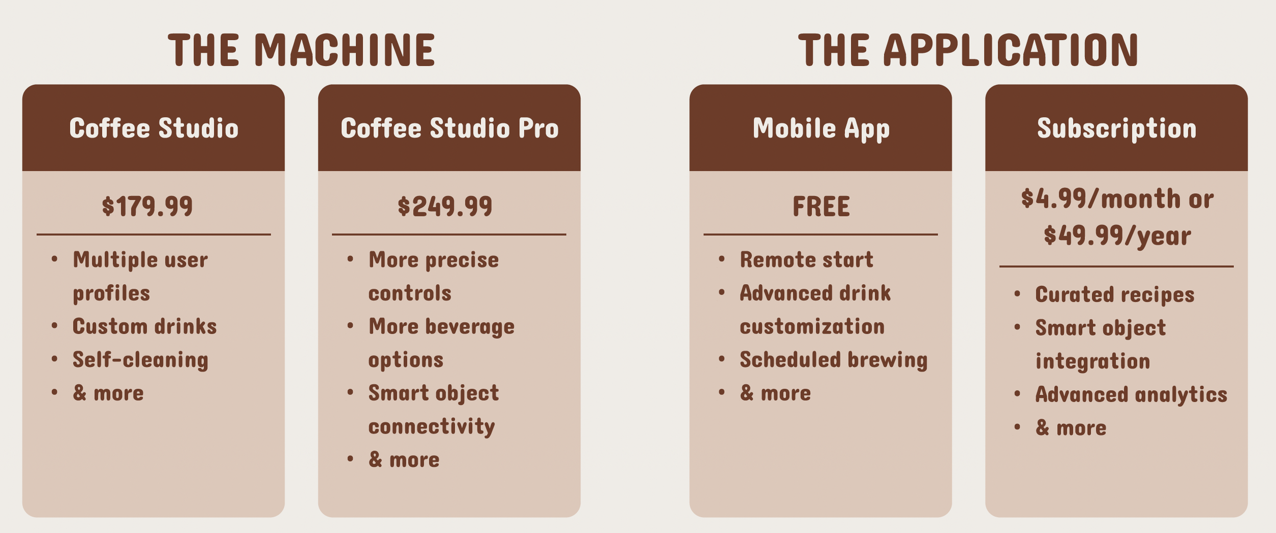 Pricing plans and features for a coffee-related app, including options for Coffee Studio and Coffee Studio Pro, and details about mobile app and subscription plans.