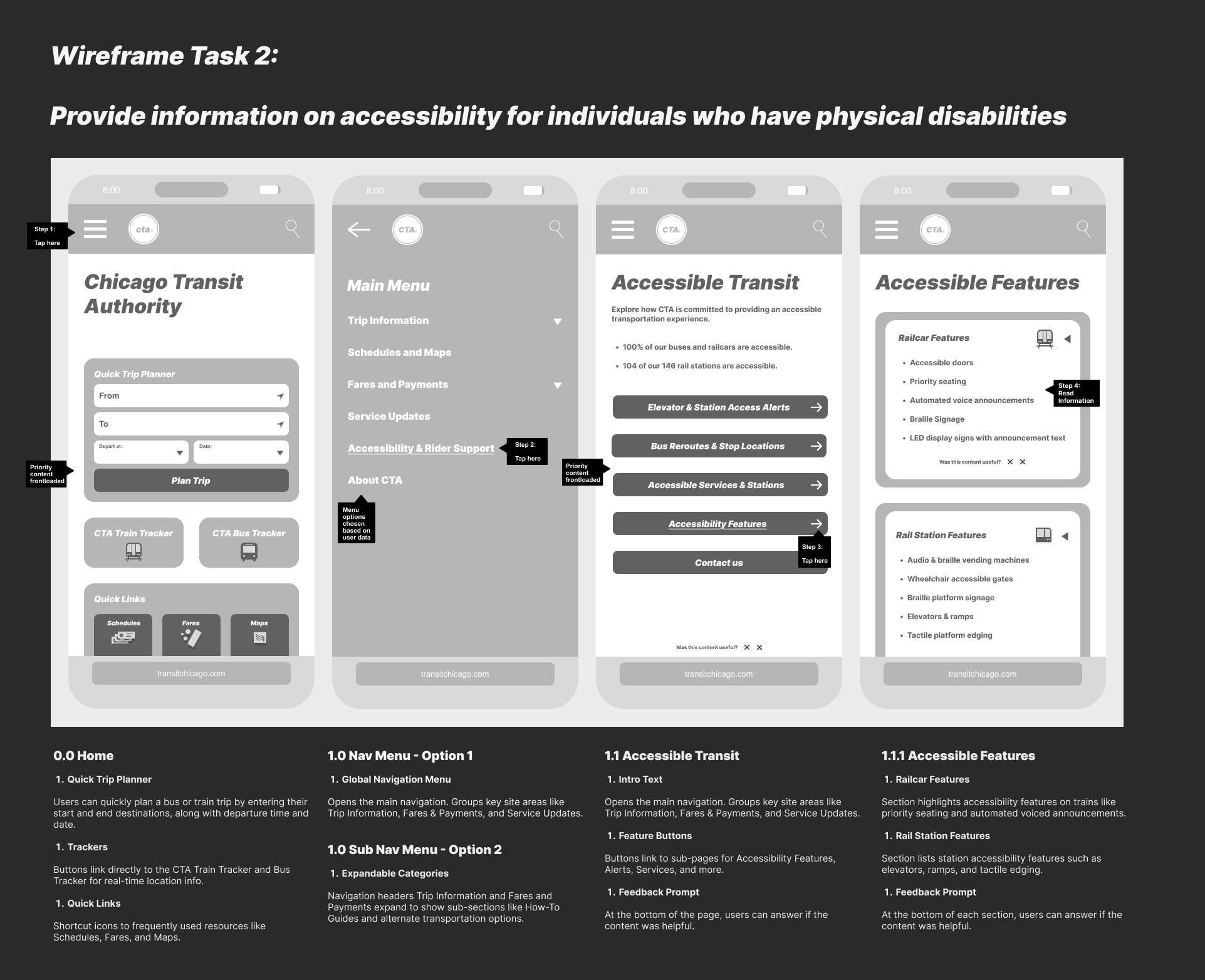 Wireframe of a transit app interface outlining accessibility features for individuals with disabilities across multiple screens.