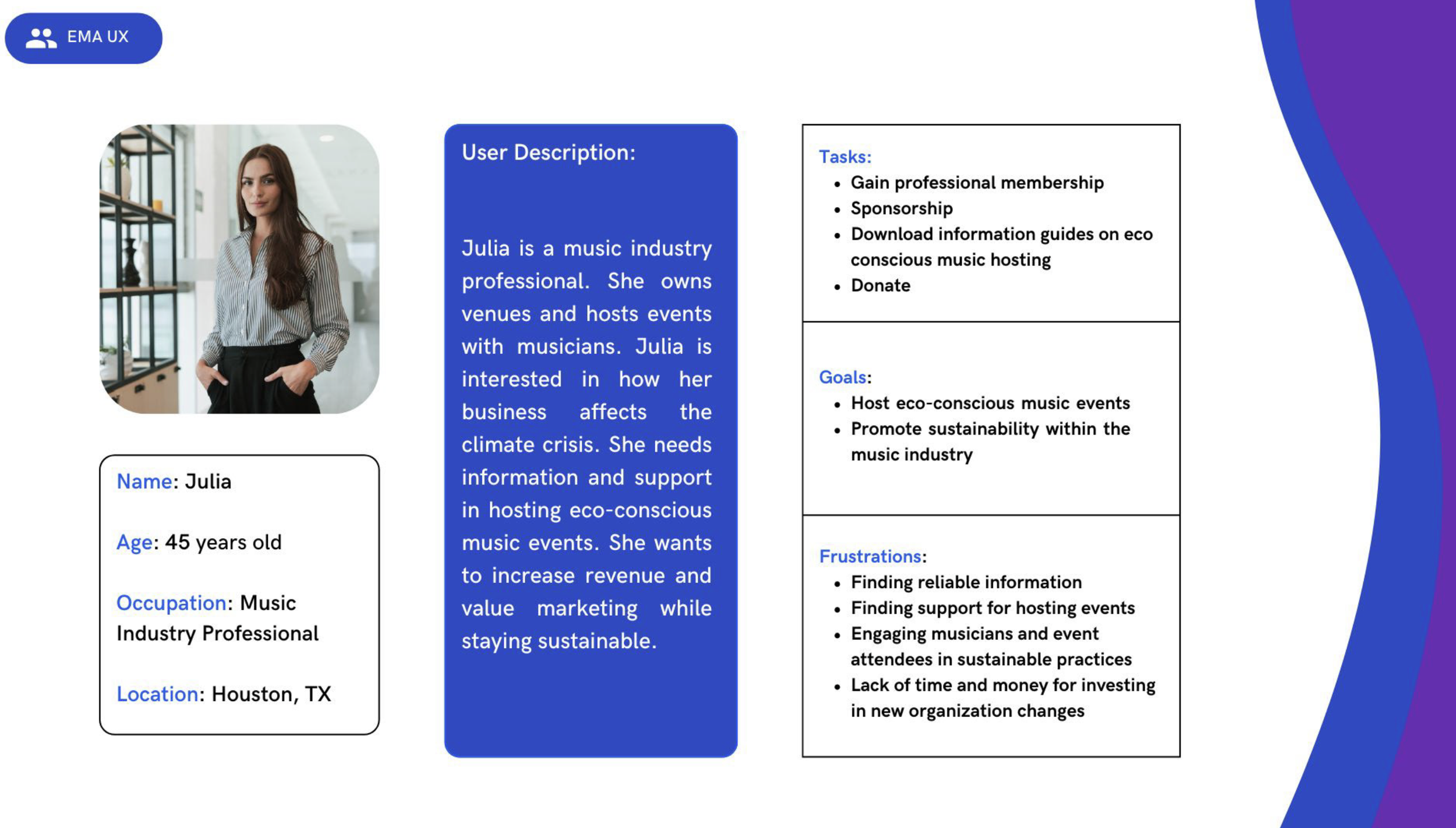 A professional profile slide featuring a woman with long brown hair in a striped shirt; text boxes describing her as Julia, 45 years old, a music industry professional in Houston, TX, with a detailed description of her business focus on eco-conscious music events and associated tasks, goals, and frustrations.