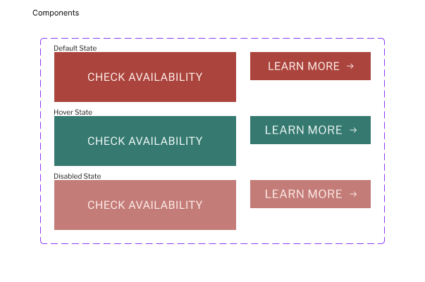 A user interface with buttons labeled "Check Availability" and "Learn More" in three different states: Default, Hover, and Disabled, surrounded by a dotted purple border.