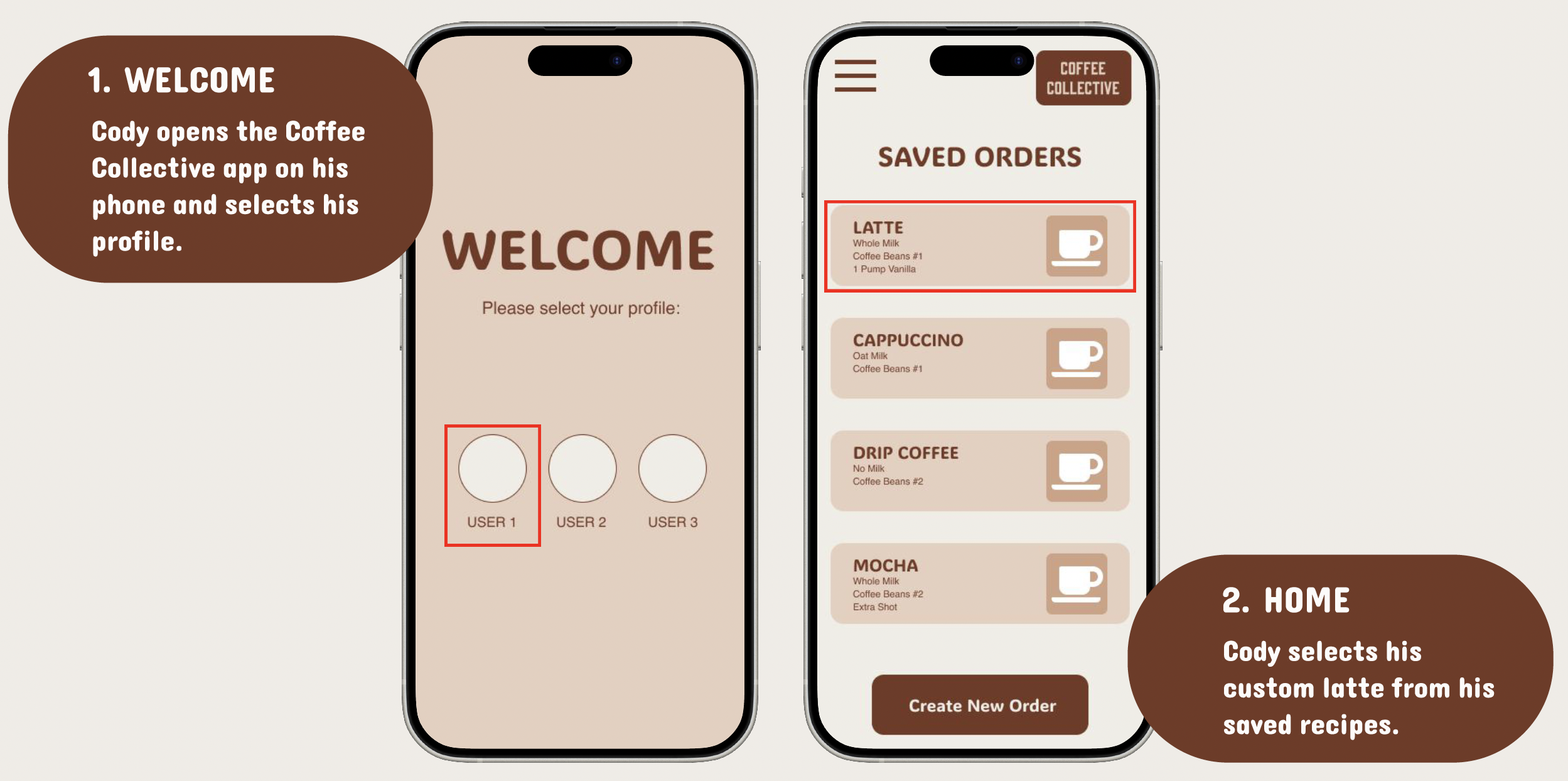 Guide showing how to use the Coffee Collective app on a smartphone. The first part, labeled 'WELCOME', has Cody opening the app and selecting his profile. The second part, labeled 'HOME', shows Cody choosing a saved latte recipe from his list of recipes.