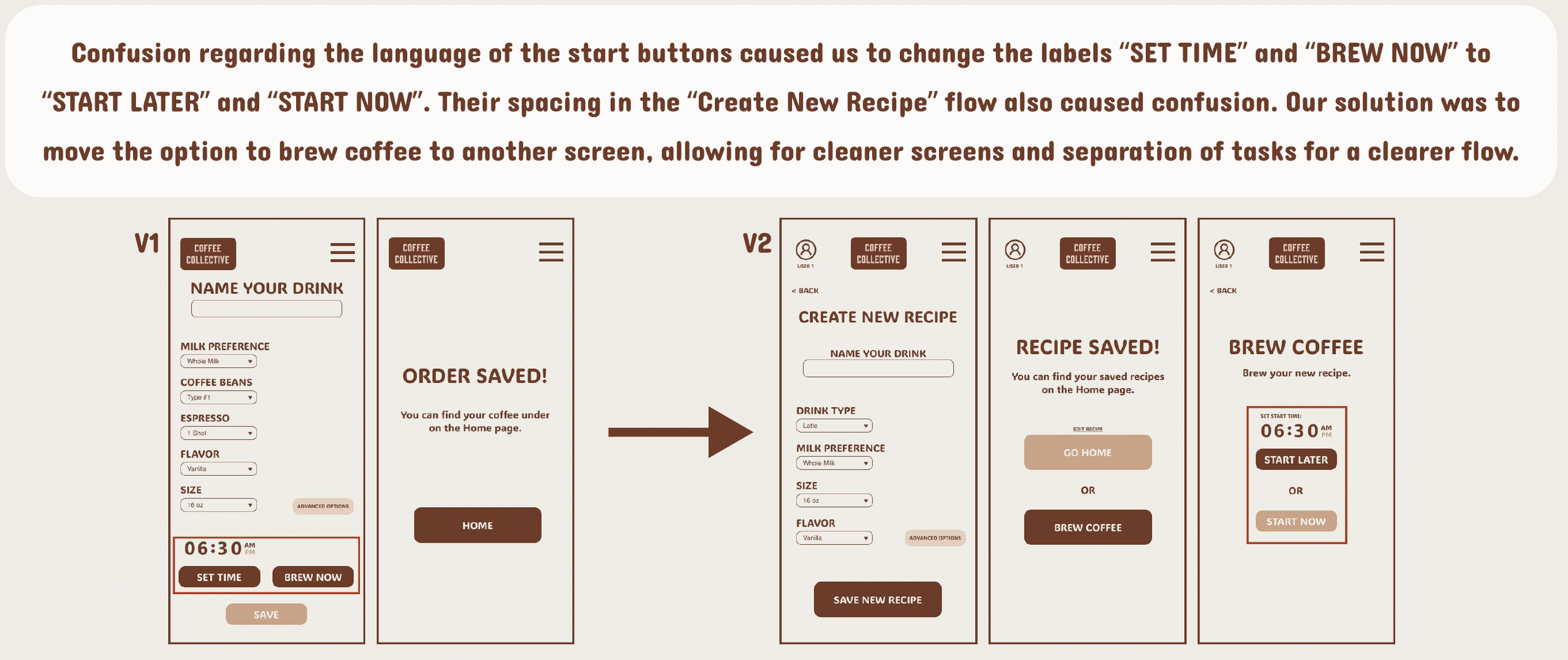 A sequence of five screenshots of a coffee app interface showing steps for customizing, saving, and brewing coffee, with labels and buttons for drink preferences, creating recipes, and start times.