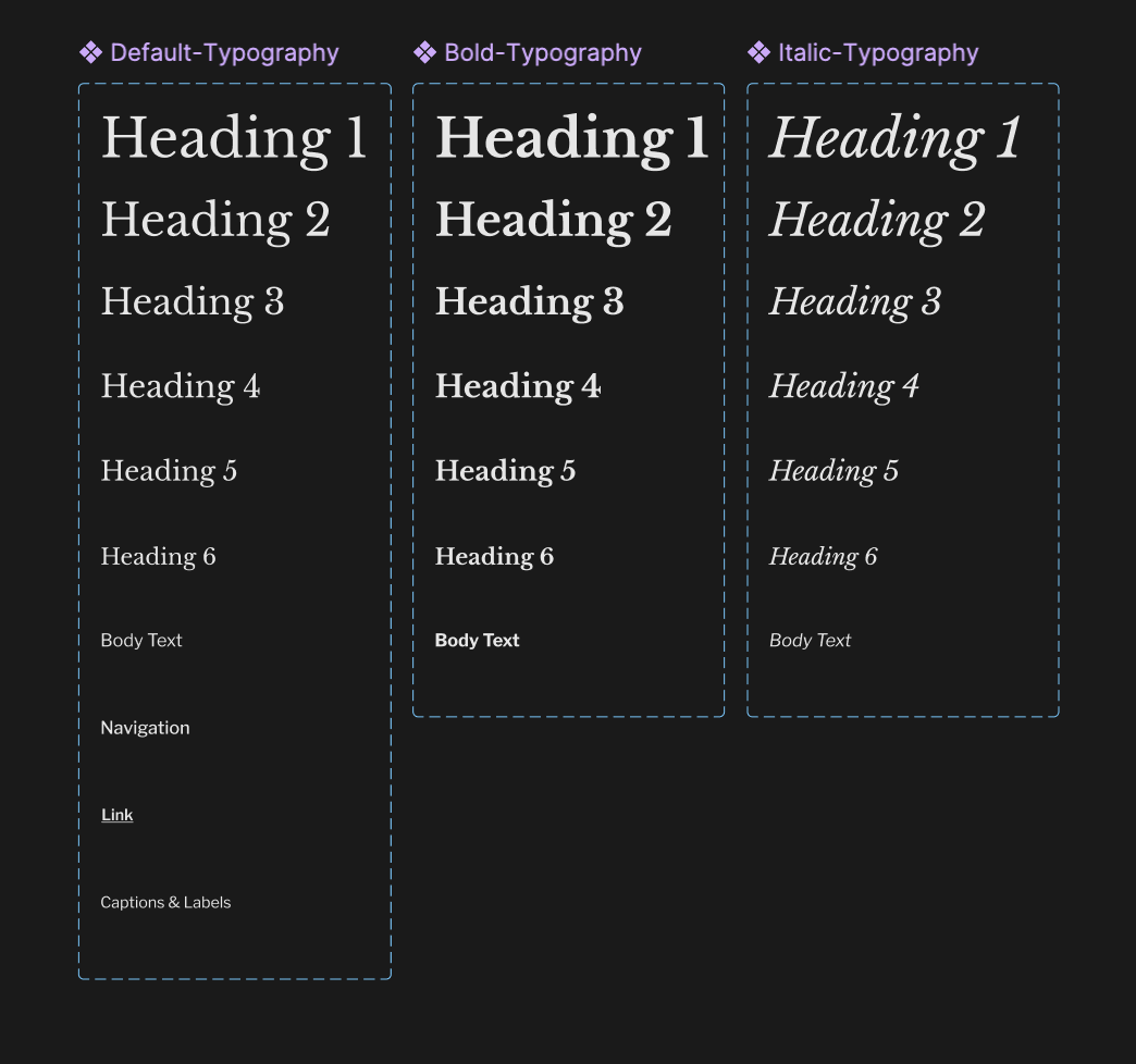 Comparison of different heading styles: default, bold, and italic typography on a black background with purple labels.