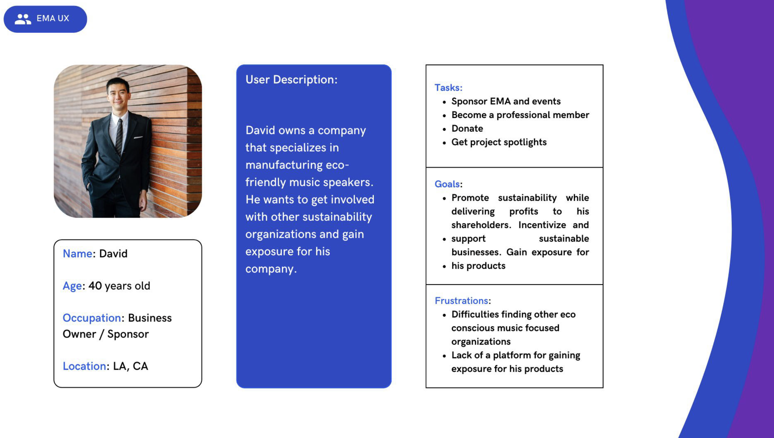 A presentation slide about David, a business owner and sponsor, who specializes in manufacturing eco-friendly music speakers. The slide includes his photo, a description of his goals and frustrations, and lists his tasks, goals, and frustrations related to sustainability and promoting his products.
