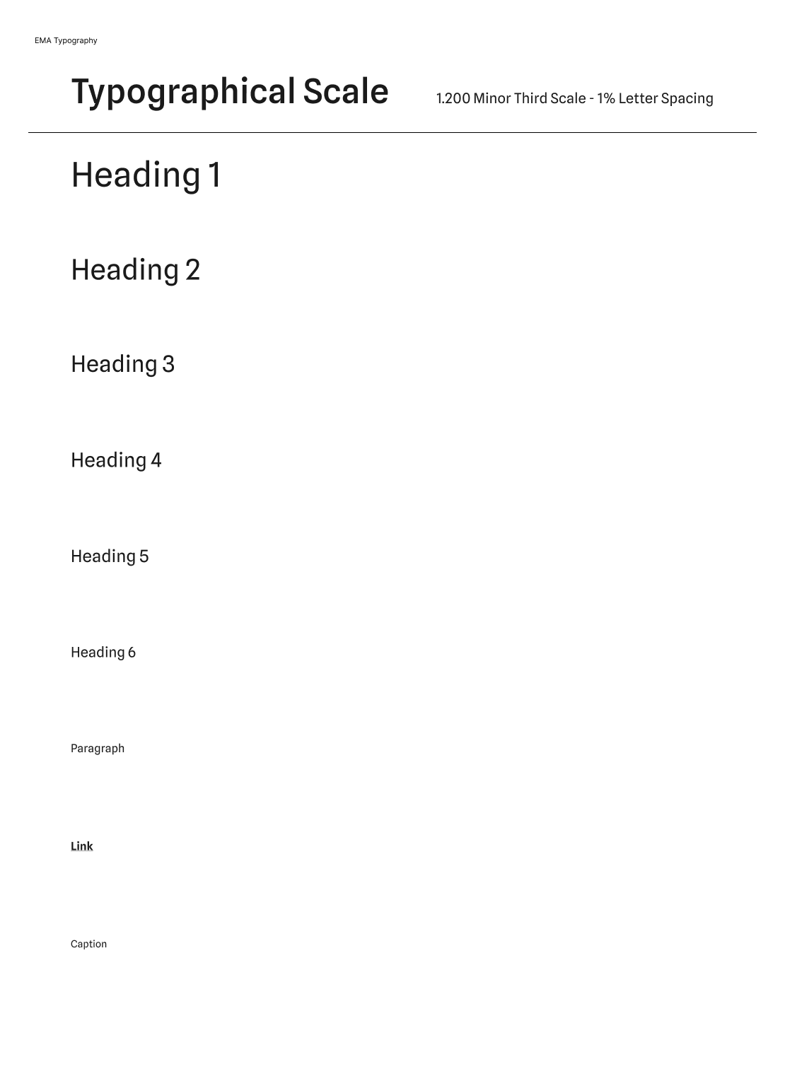 A titled chart explaining the typographical scale, showing various headings and paragraphs.