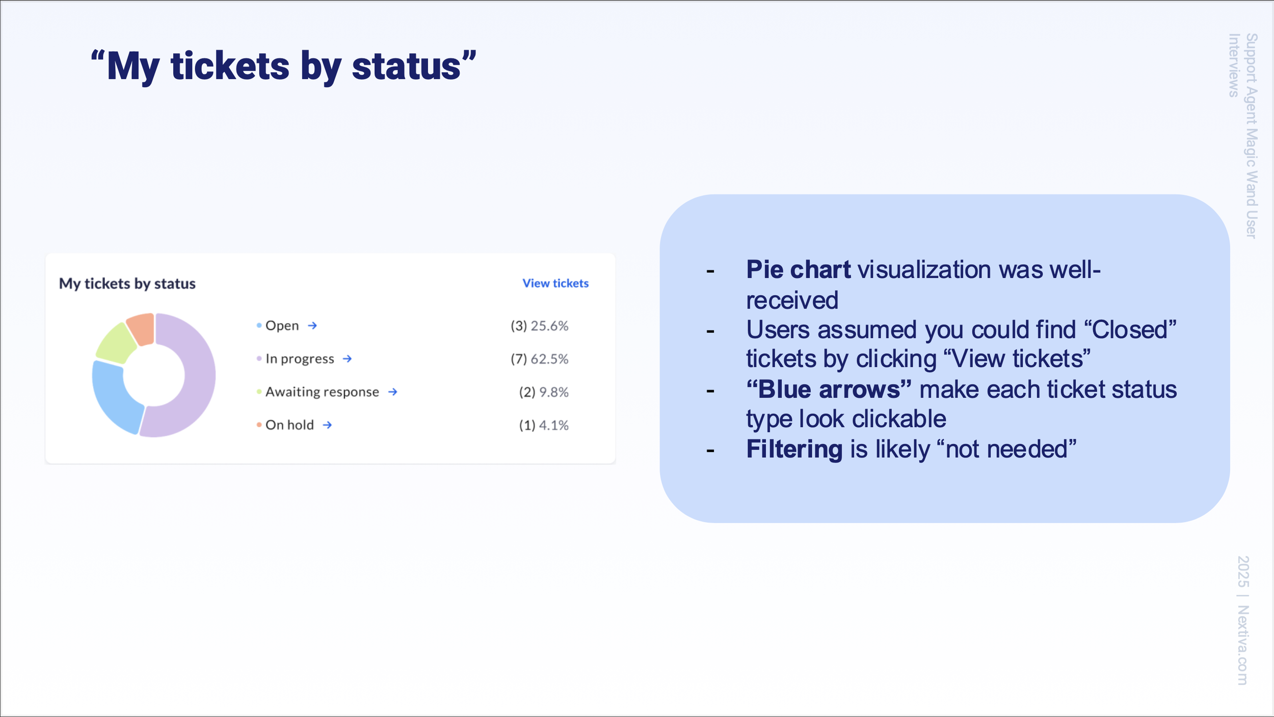 Zooming in on the "My tickets by status" section