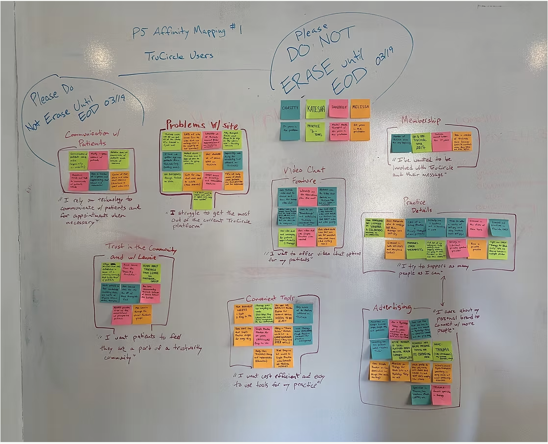 Affinity Mapping based on user interview insights