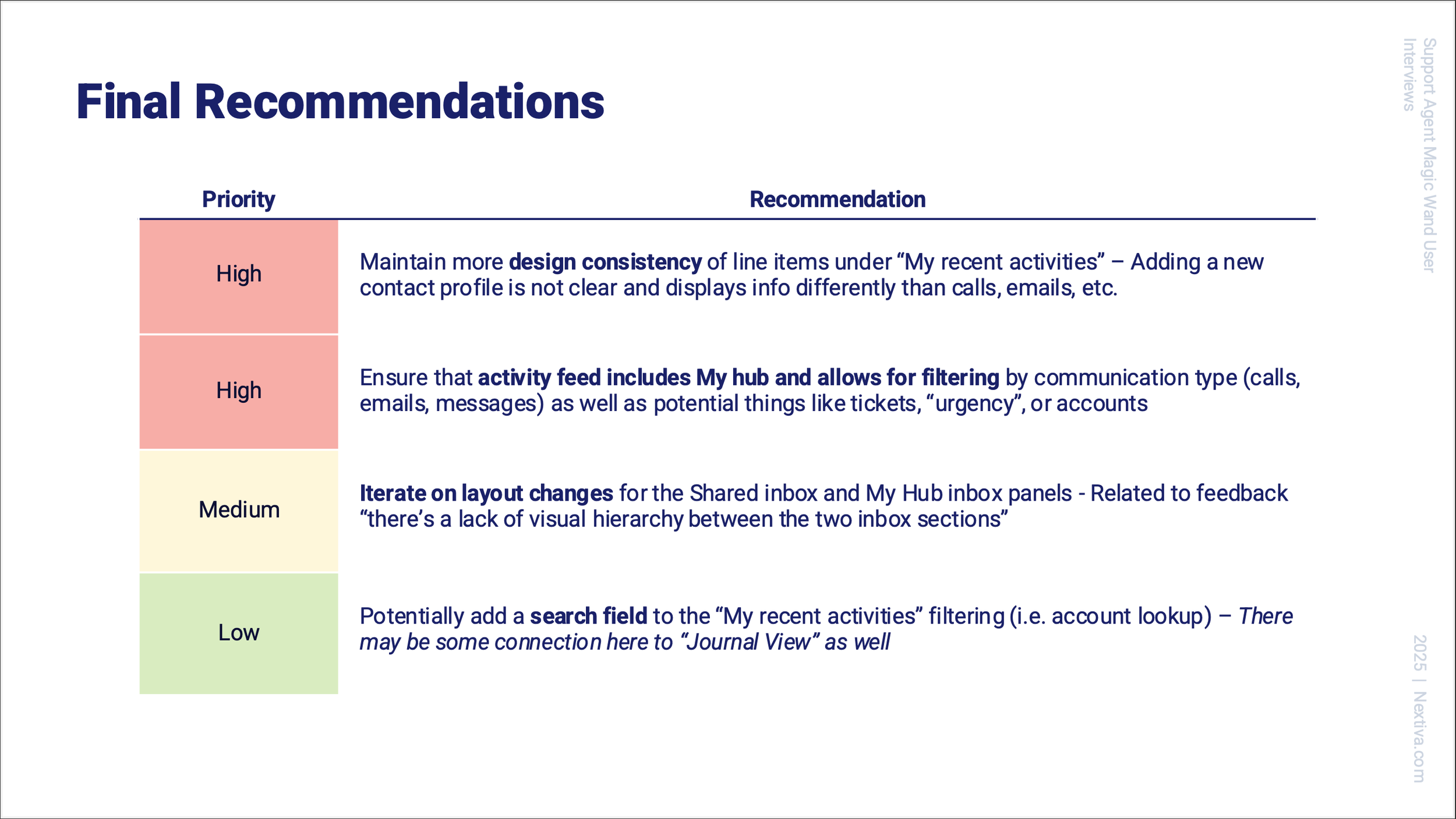 Final recommendations, color-coded by priority