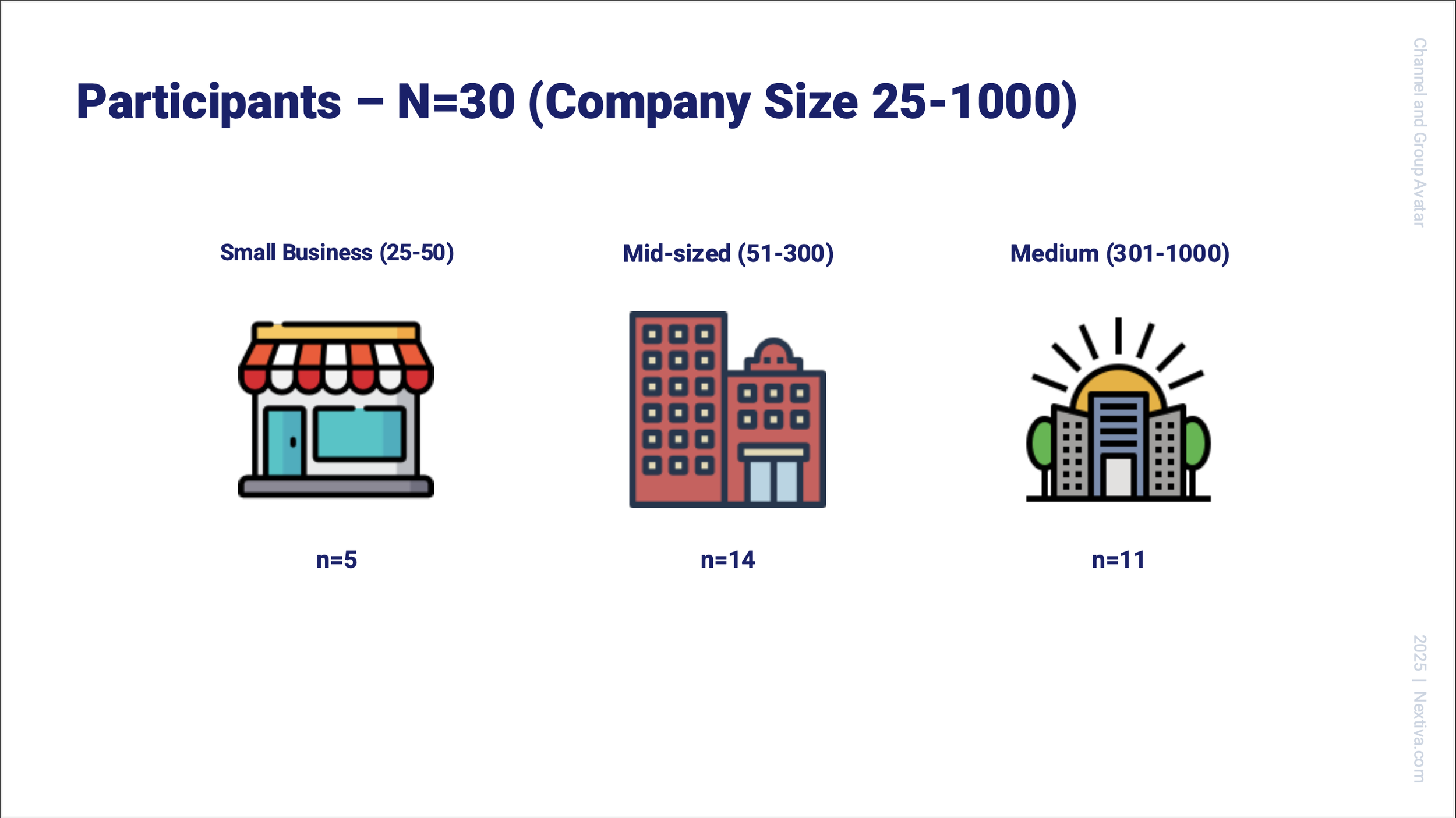 Participant recruitment breakdown