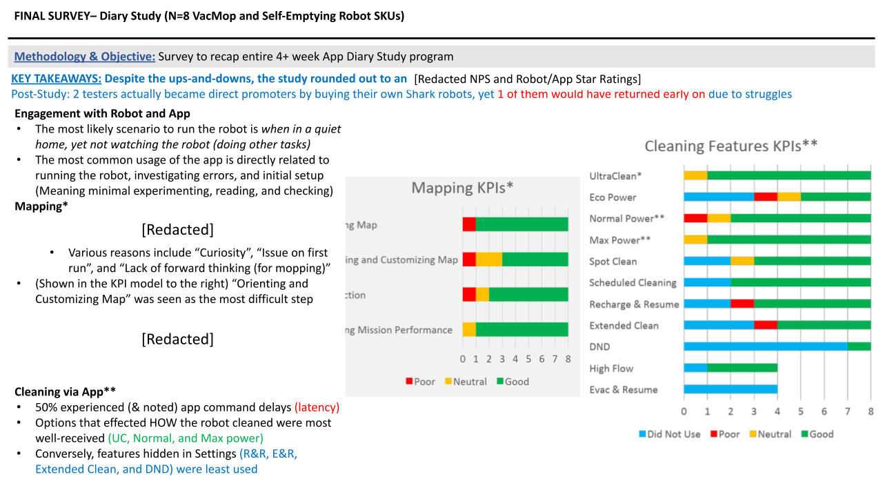 Final survey results and KPIs