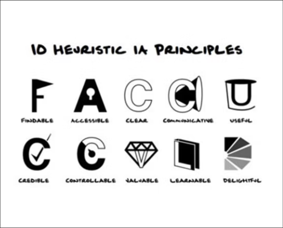 Abby Method for heuristic evaluation