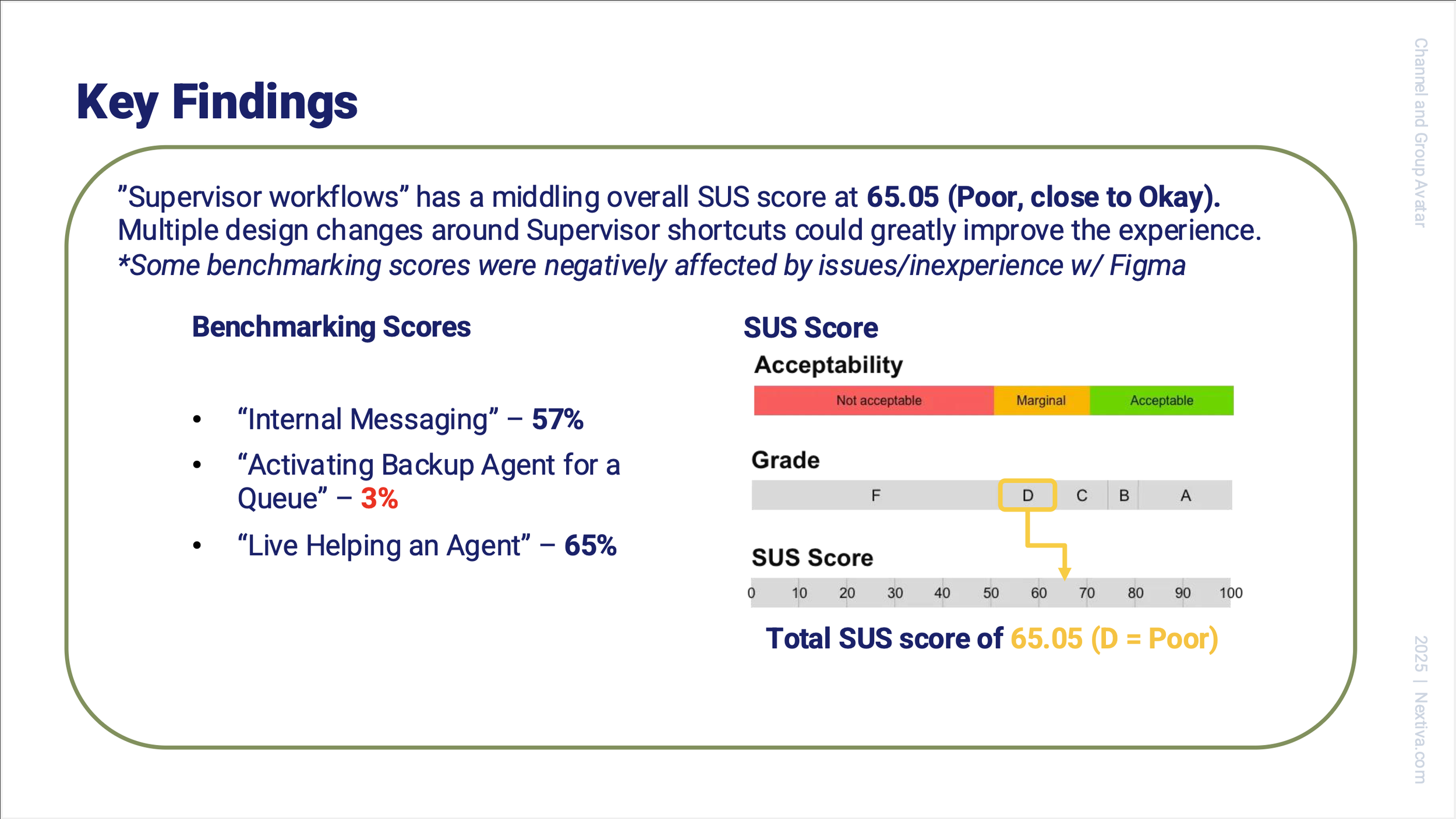 Key findings, including the benchmarking and overall SUS score
