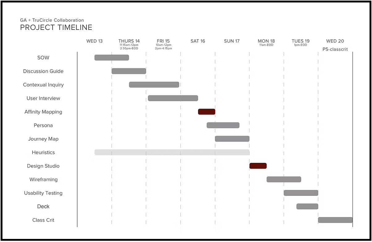 Established project timeline as team Scrum Master