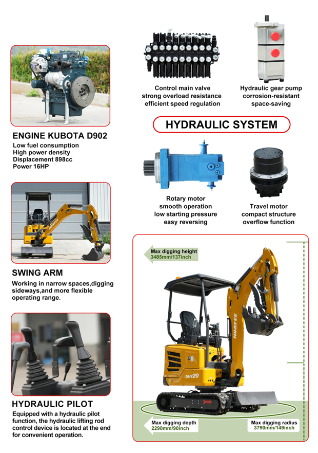 Infographic of a hydraulic system featuring an engine, control valves, hydraulic gear pump, swing arm, hydraulic pilot, and a mini excavator with labeled dimensions and features.