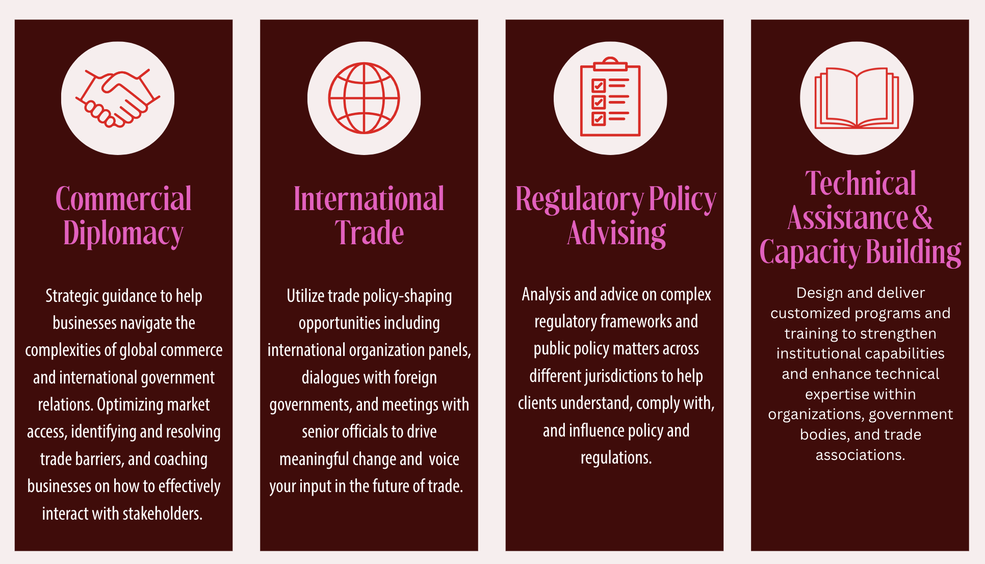 An infographic divided into four columns explaining different areas of expertise. The first column, titled "Commercial Diplomacy," shows a handshake icon and describes strategic guidance for businesses navigating global commerce and government relations. The second column, titled "International Trade," features a globe icon and discusses utilizing trade policies and engaging with international organizations and governments. The third column, titled "Regulatory Policy Advising," depicts a clipboard icon and covers analysis and advice on regulatory frameworks and public policy across jurisdictions. The fourth column, titled "Technical Assistance & Capacity Building," displays an open book icon and explains designing programs and training to strengthen organizational capabilities and technical expertise.