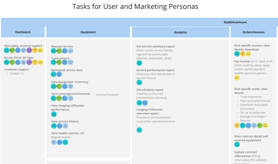 Defining User Needs &amp; Vision for Digital Portal