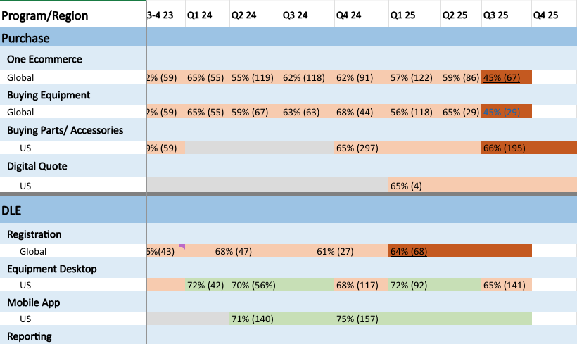Introducing CSAT Measurement for GEHealthCare Digital Experiences