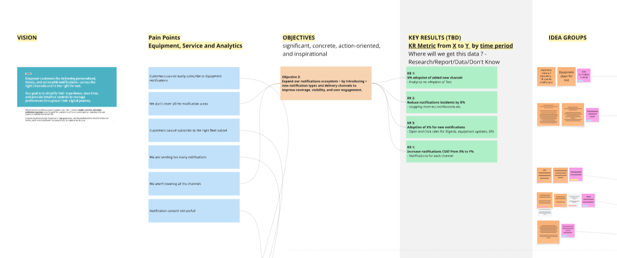 Vision for Portal Notifications