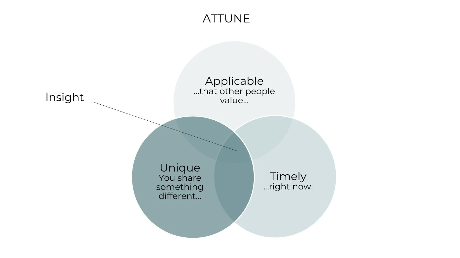 Who's Got The Insights?