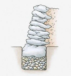 How Building Retaining Walls Can Save Your Backyard