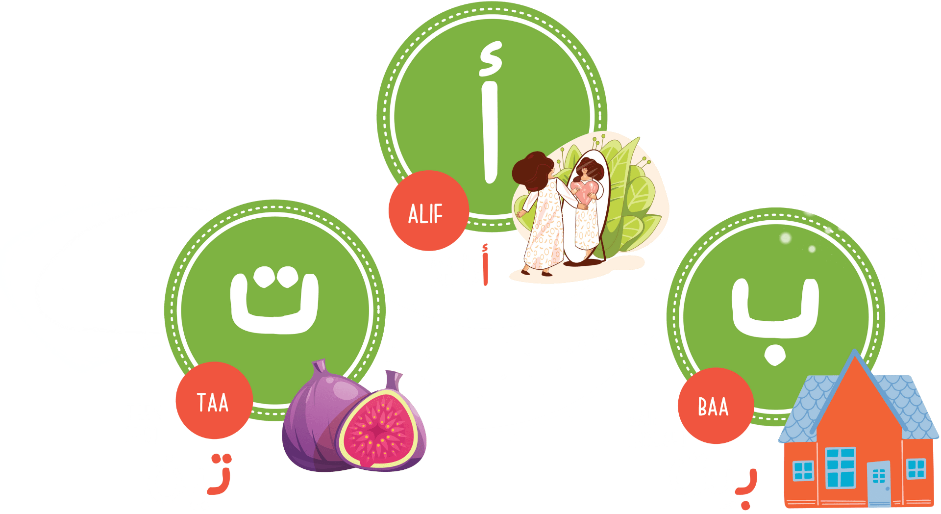 Illustration showing the Arabic words with its three different forms used in words for 'house', 'fig', and 'me', accompanied by relevant images and pronunciation guides.