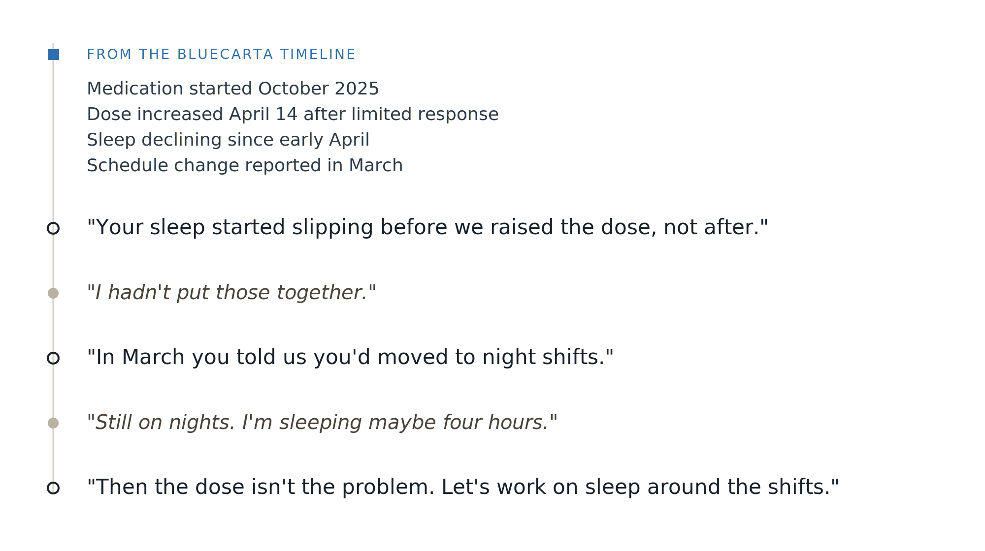 What changes with Bluecarta