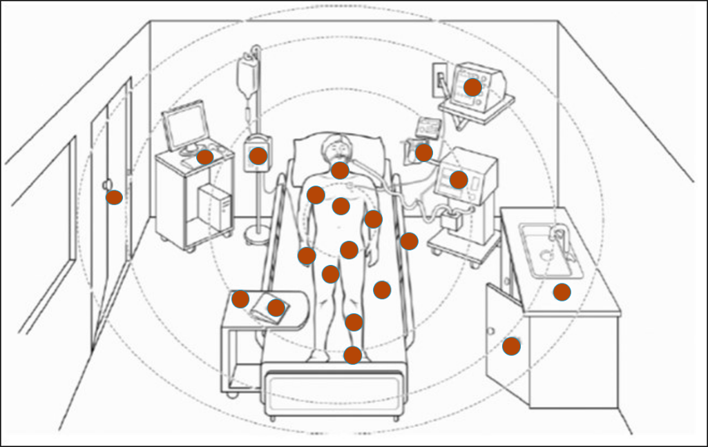 Medical diagram of a patient undergoing a PET scan, with labeled points indicating various parts of the patient and medical equipment in a hospital room.