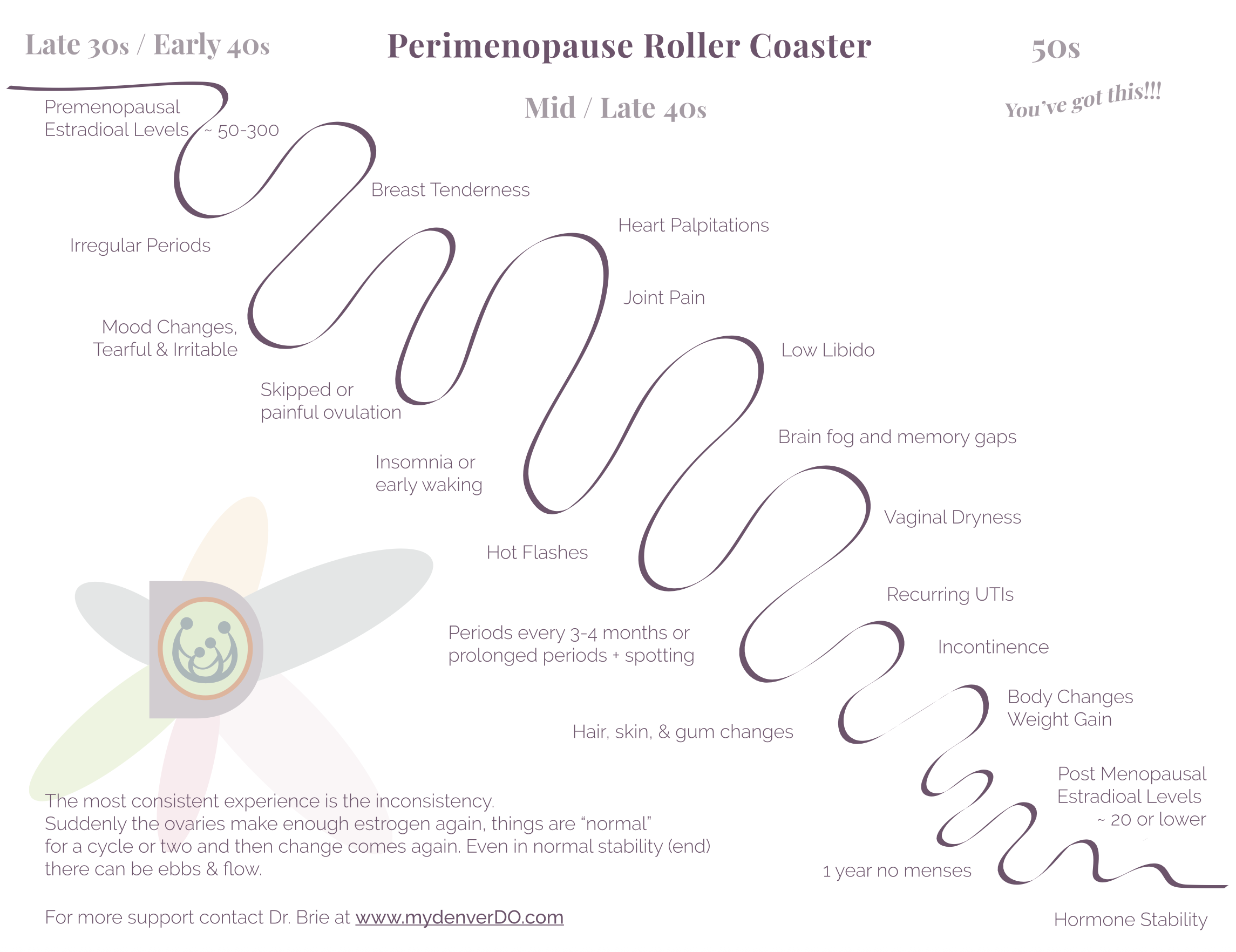 The Perimenopause Roller Coaster: What to Expect, Why It Happens, and How to Navigate It