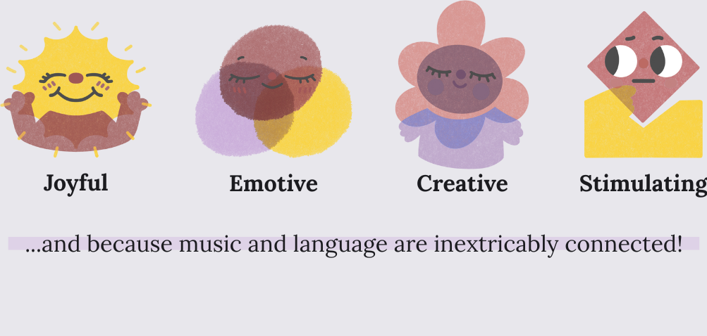 Four cartoon faces representing joyful, emotive, creative, and stimulating expressions, accompanied by text that says 'and because music and language are inextricably connected!'