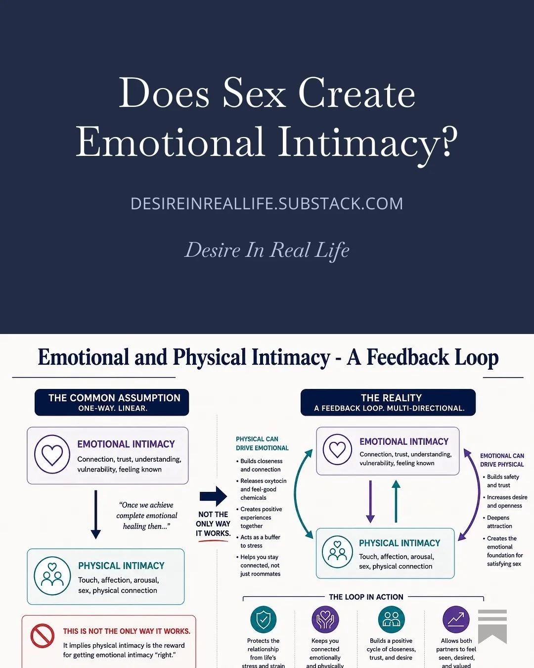 Can Sex Create Emotional Intimacy?