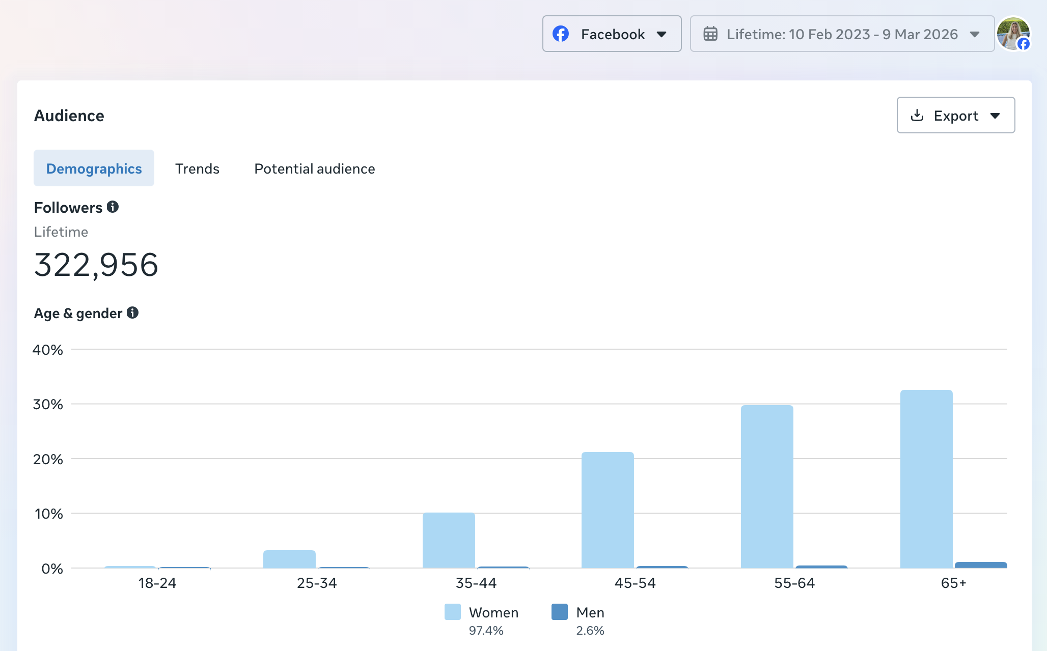 Harmony Kaii FB Stats