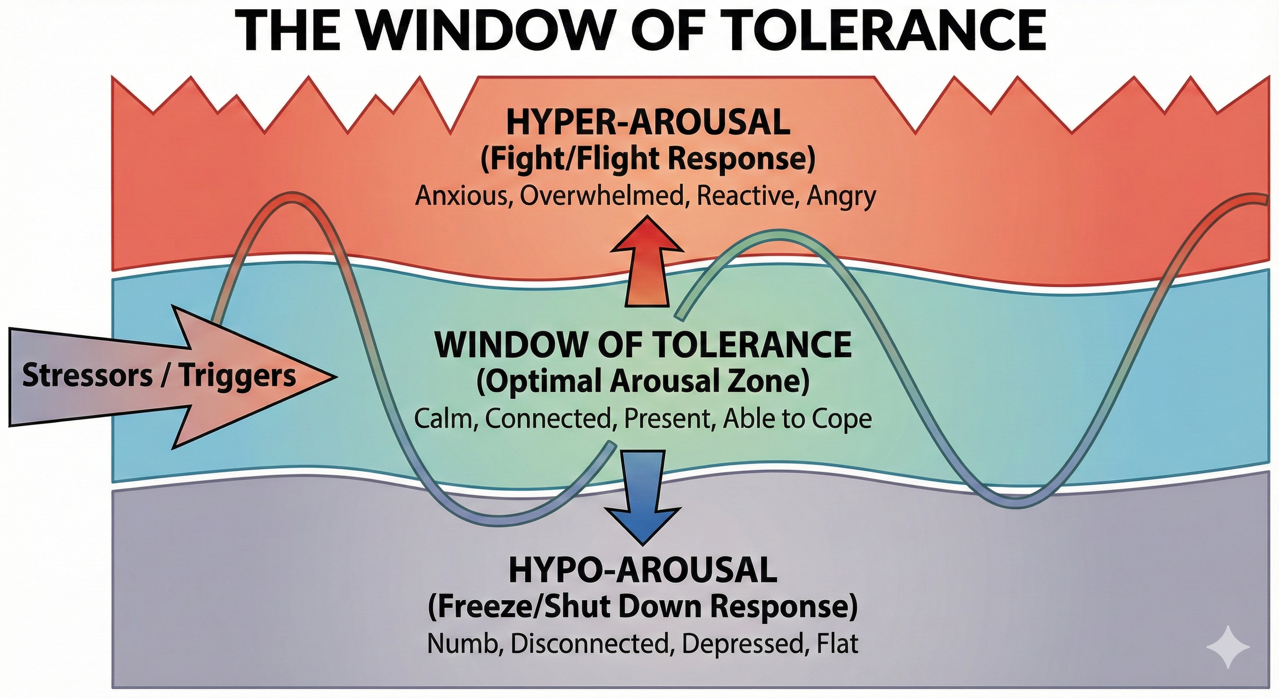 Slow Down to Heal Faster: Why “White Knuckling it” Doesn’t Work