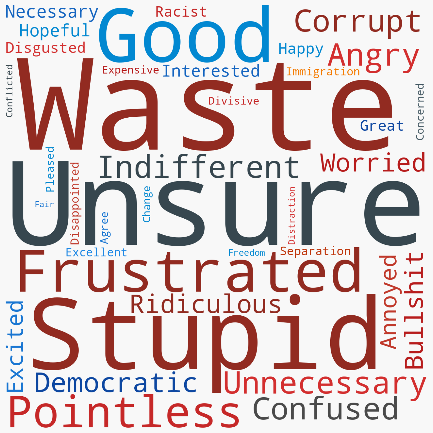 We asked 1,484 Albertans one open-ended question. Their answers surprised me.