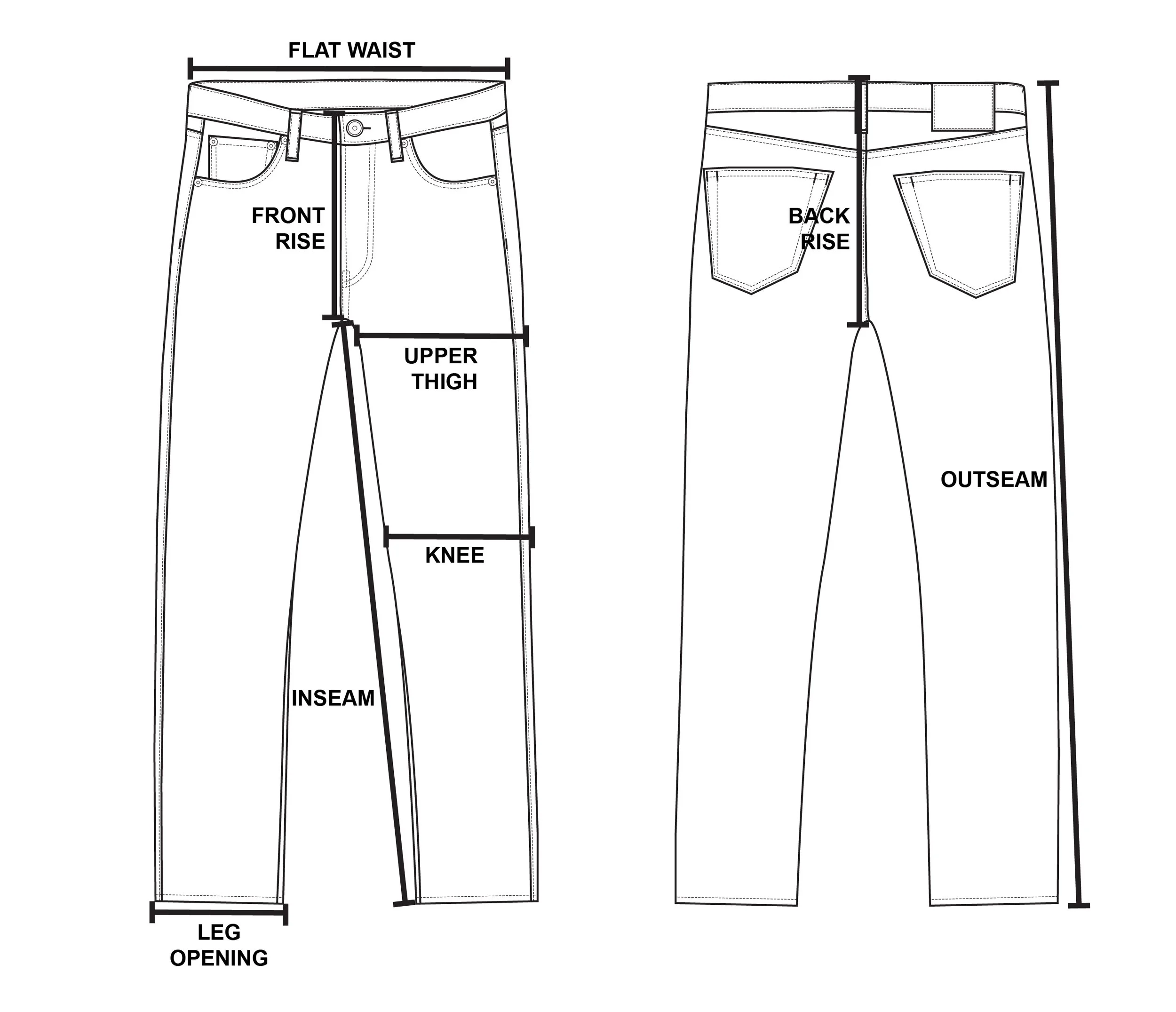 A technical illustration of jeans showing front and back views with labels for different parts including flat waist, front rise, knee, inseam, leg opening, back rise, outseam, and waistband.