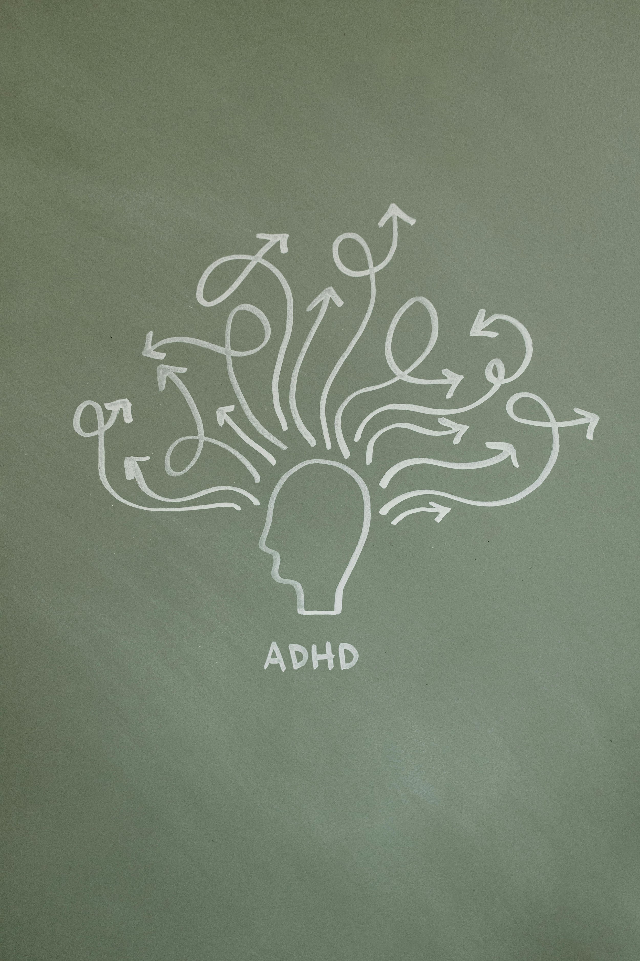 What is ADHD?