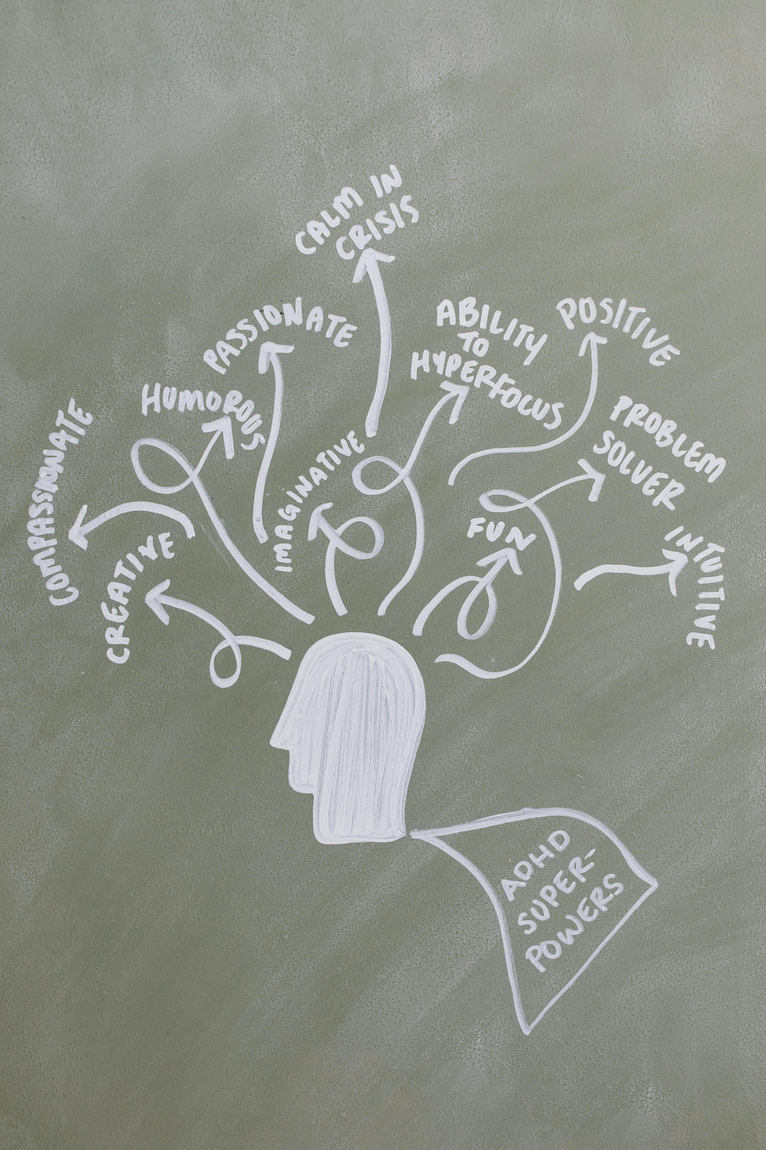 Chalkboard illustration of a head with arrows listing “ADHD superpowers” like creativity, hyperfocus, problem-solving, compassion, and calm in crisis.