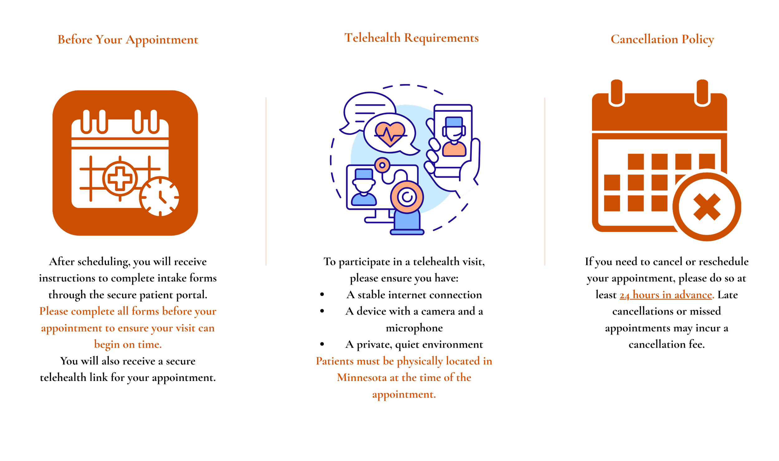 Graphics and text outlining telehealth appointment procedures, including forms to complete, patient requirements, and scheduling details.